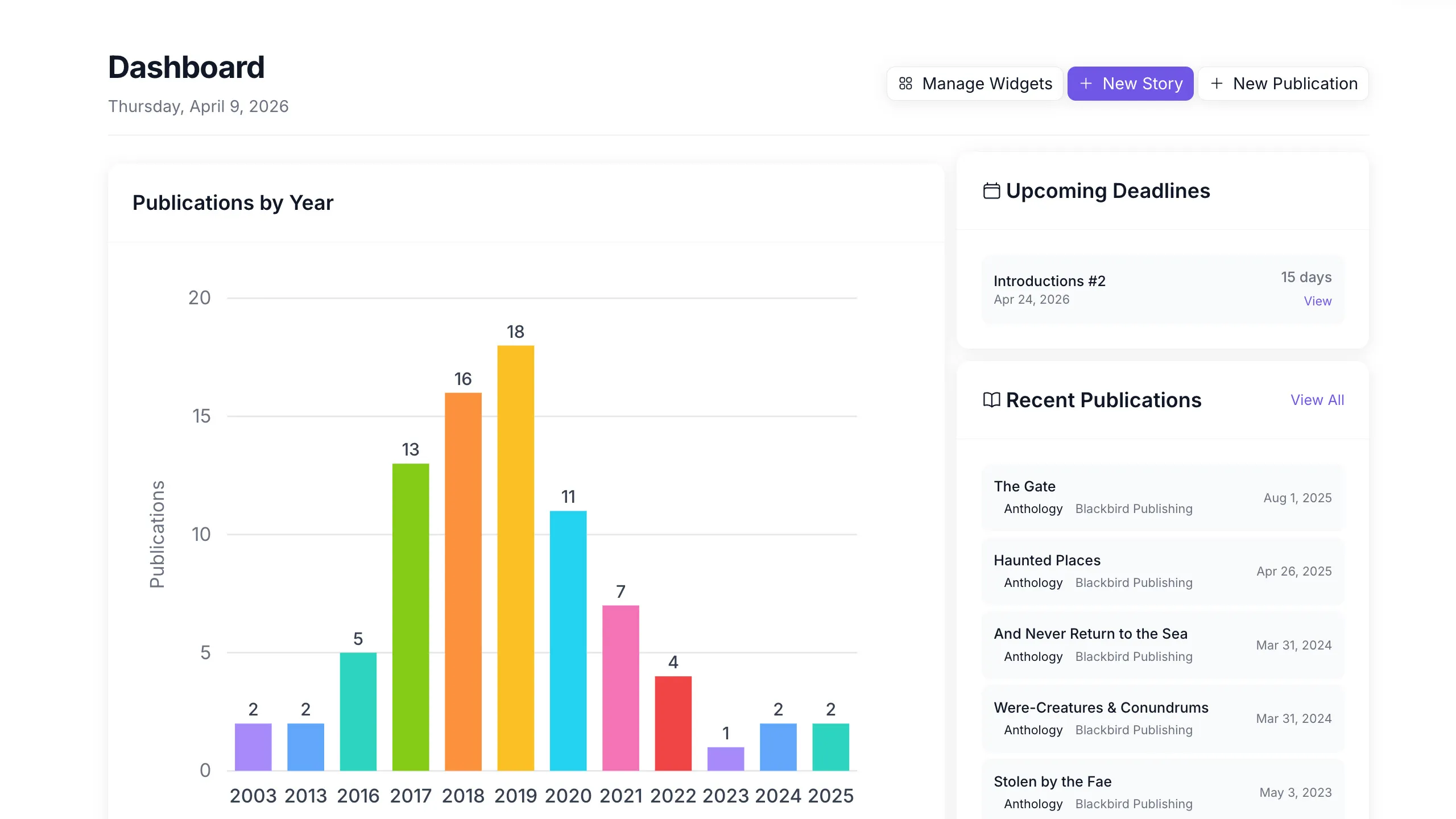 Inkwren dashboard showing publications by year chart, upcoming deadlines, and recent publications
