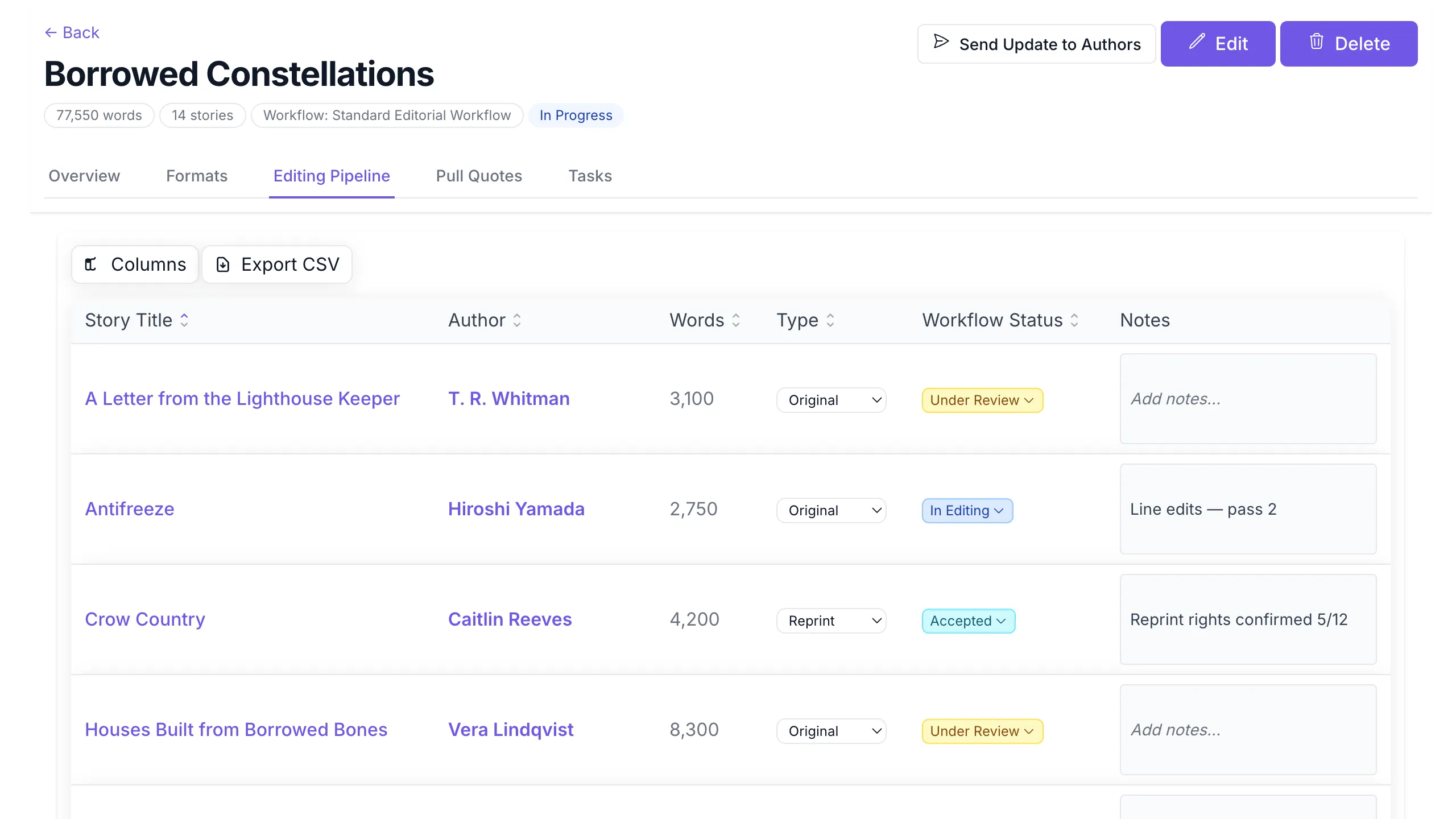 Inkwren editing pipeline for an anthology in progress, showing stories with workflow statuses, original vs reprint types, word counts, and editor notes